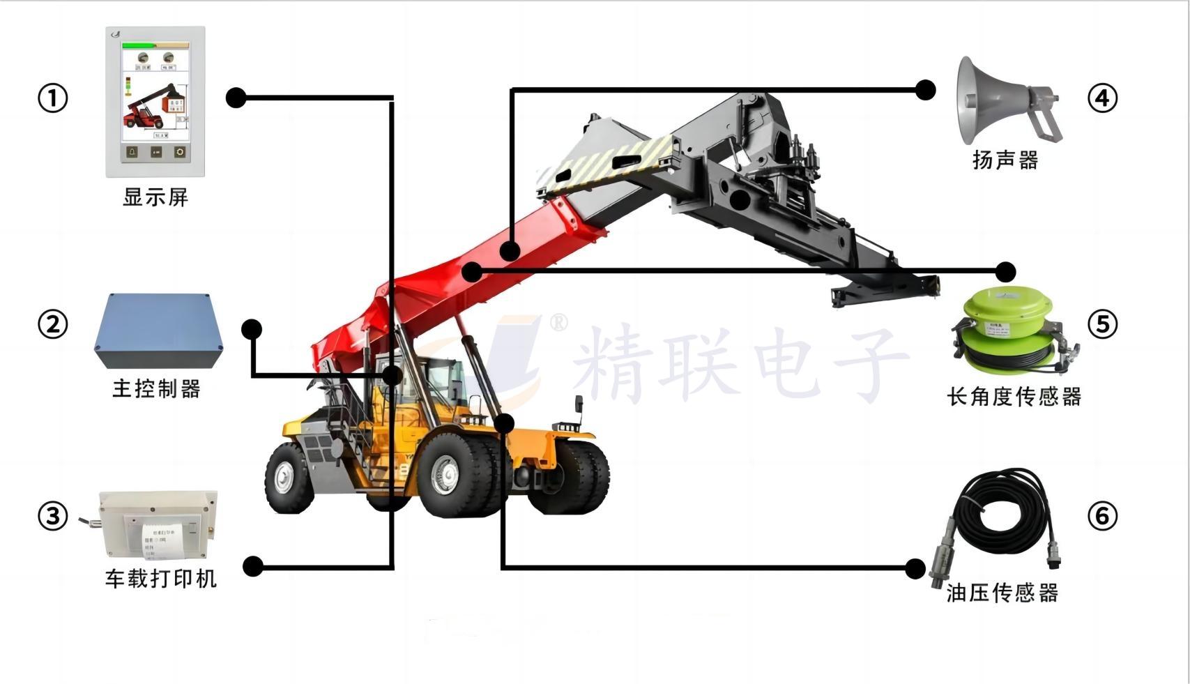 正面吊稱重系統(tǒng)安裝示意圖.jpg